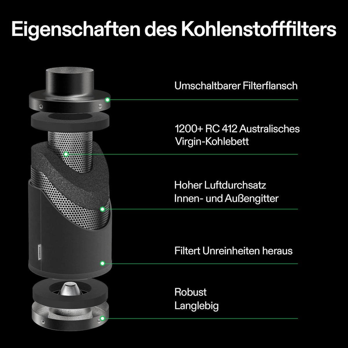 VIVOSUN Aktivkohlefilter 20 cm zur Geruchskontrolle Schwarz – Galerie 2