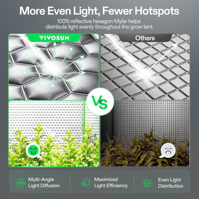 VIVOSUN P224 Growbox 60×60×120 cm – Galerie 3