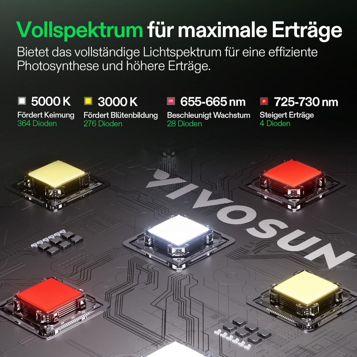 VIVOSUN LumaLight 200W LED Pflanzenlampe – Galerie 3