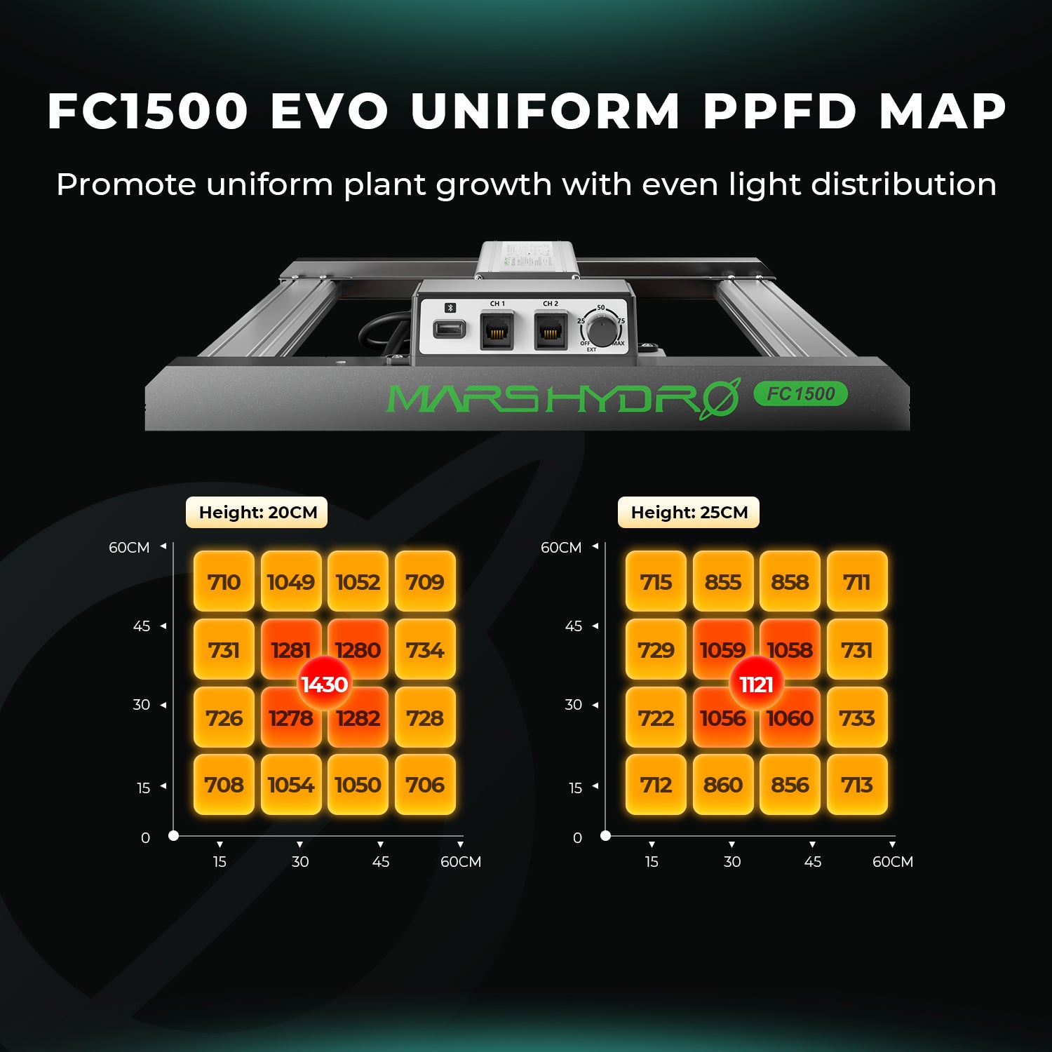 Komplettset (80x80x160 cm) 150 Watt FC 1500 EVO LED