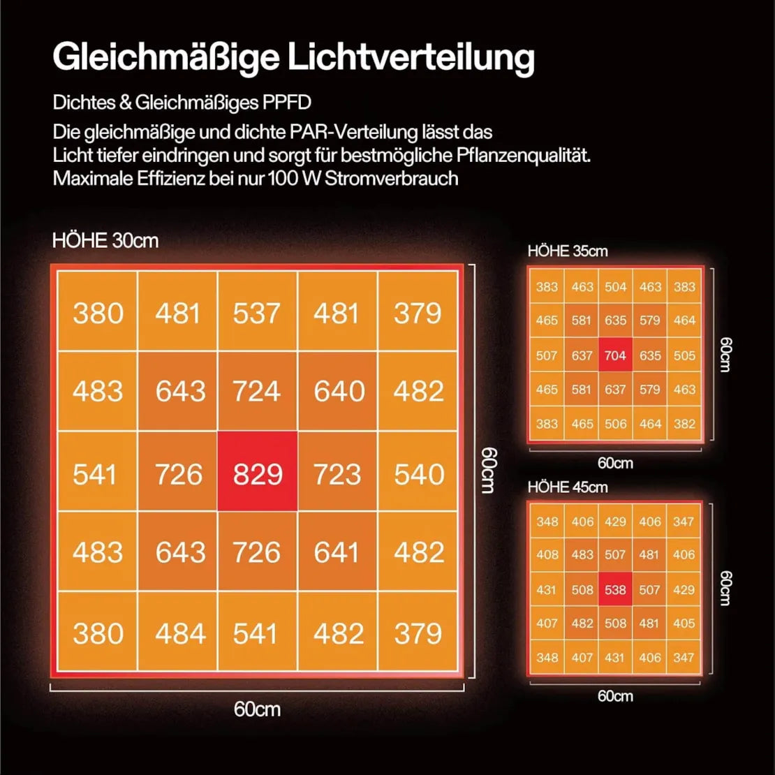Smartes Komplettset (90×50×160 cm) 100 Watt AeroLight LED und AeroZesh T4 Lüfter