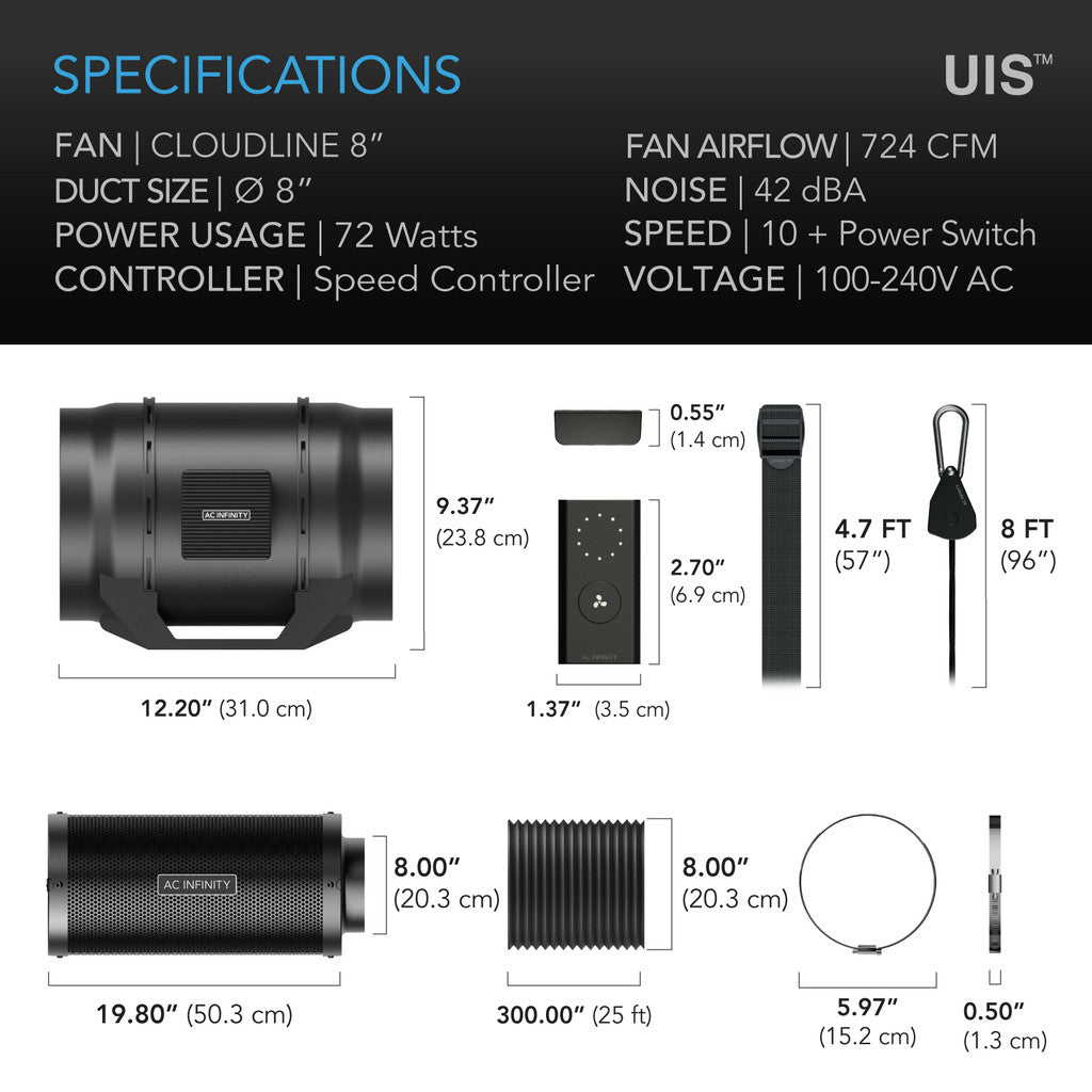 CLOUDLINE Abluftset bis 1230 m³/h