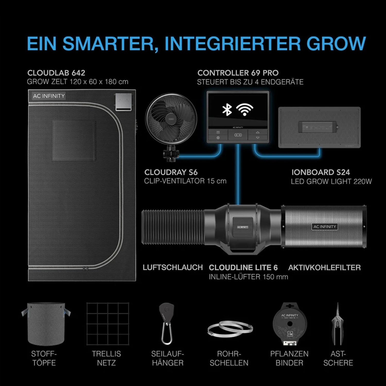 Advance Grow Komplettset (120x60x180 cm) 220 Watt IONBOARD S24 Samsung LED und smarter Steuerung