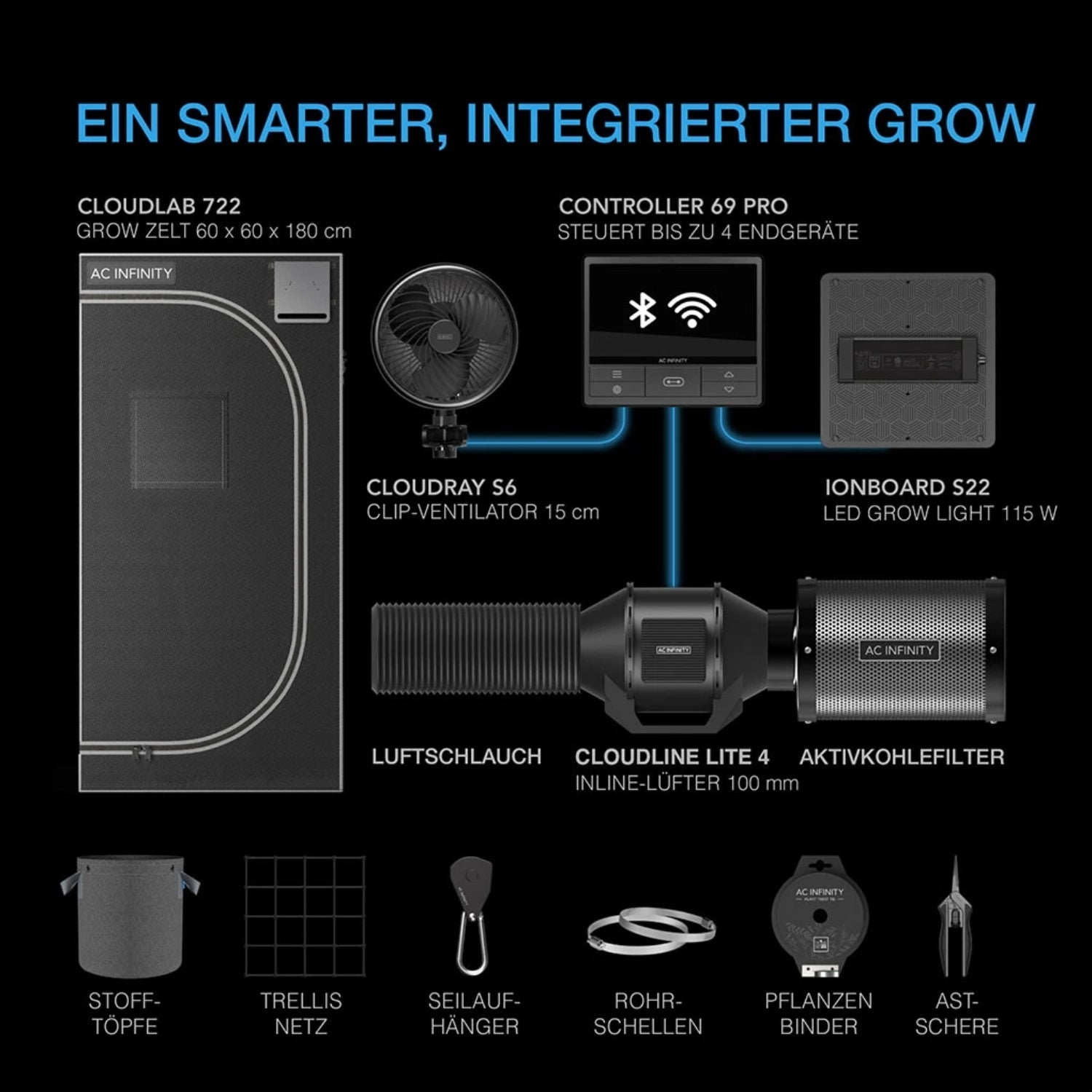 Advance Grow Komplettset (60x60x180 cm) 115 Watt IONBOARD S22 Samsung LED und smarter Steuerung