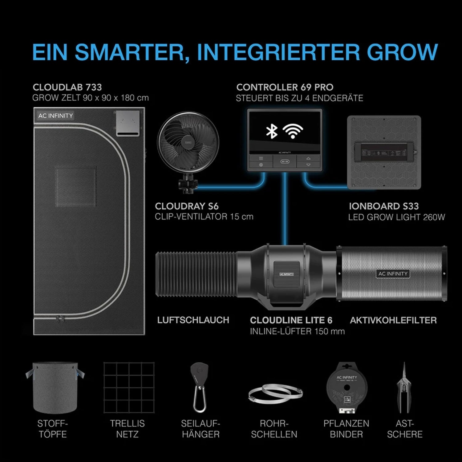 Advance Grow Komplettset (90x90x180 cm) 260 Watt IONBOARD S33 Samsung LED und smarter Steuerung
