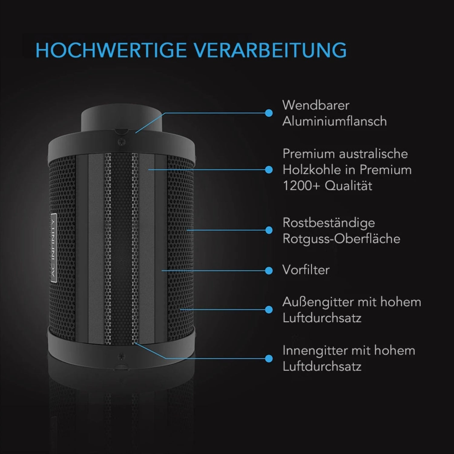 Smartes All-in-One Komplettset (90x90x180 cm) 300 Watt IONFRAME EVO4 Samsung LED mit Luftbefeuchter, Heizgerät und CONTROLLER AI+