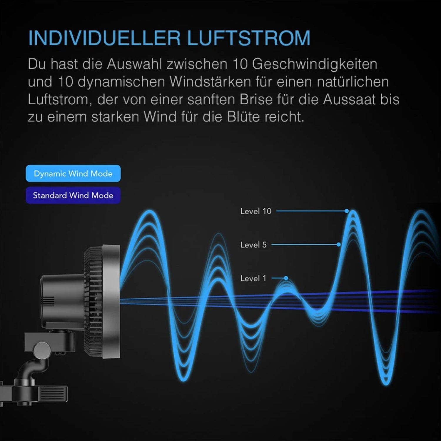 Smartes All-in-One Komplettset (90x90x180 cm) 300 Watt IONFRAME EVO4 Samsung LED mit Luftbefeuchter, Heizgerät und CONTROLLER AI+