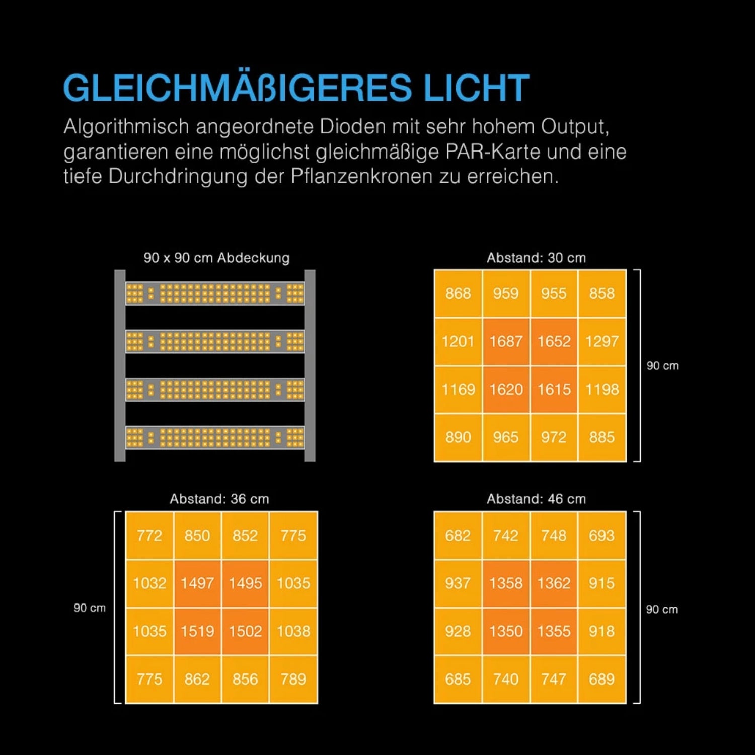 Smartes All-in-One Komplettset (90x90x180 cm) 300 Watt IONFRAME EVO4 Samsung LED mit Luftbefeuchter, Heizgerät und CONTROLLER AI+