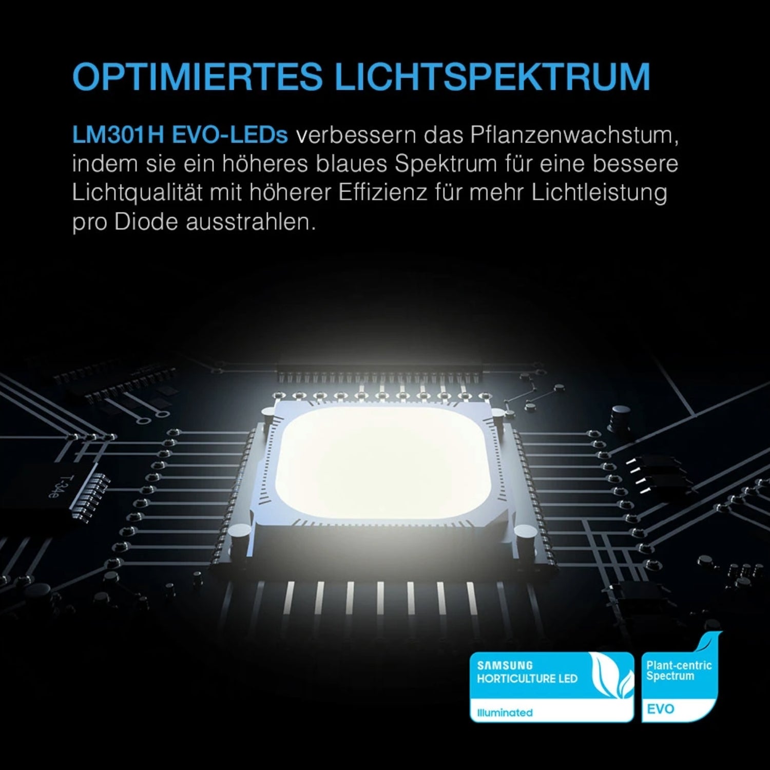 Smartes All-in-One Komplettset (90x90x180 cm) 300 Watt IONFRAME EVO4 Samsung LED mit Luftbefeuchter, Heizgerät und CONTROLLER AI+