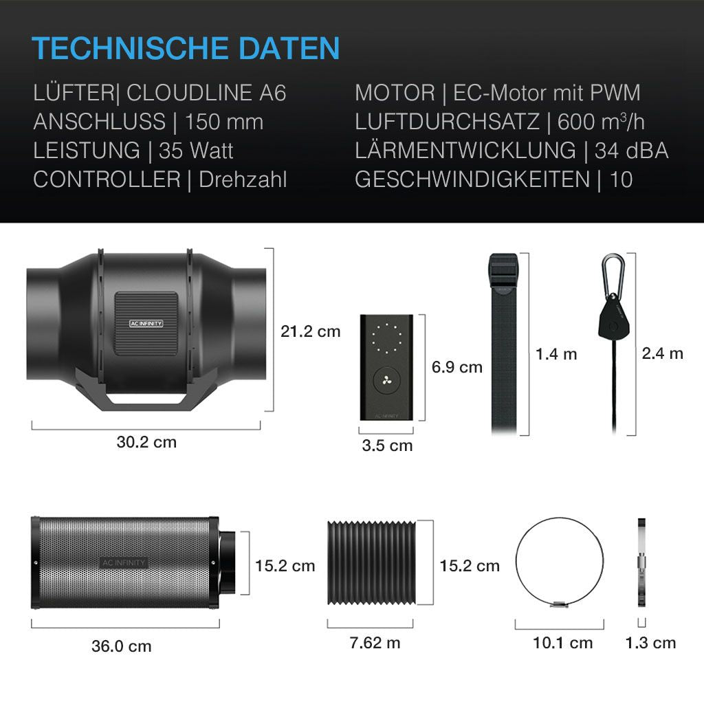 CLOUDLINE Abluftset bis 598 m³/h
