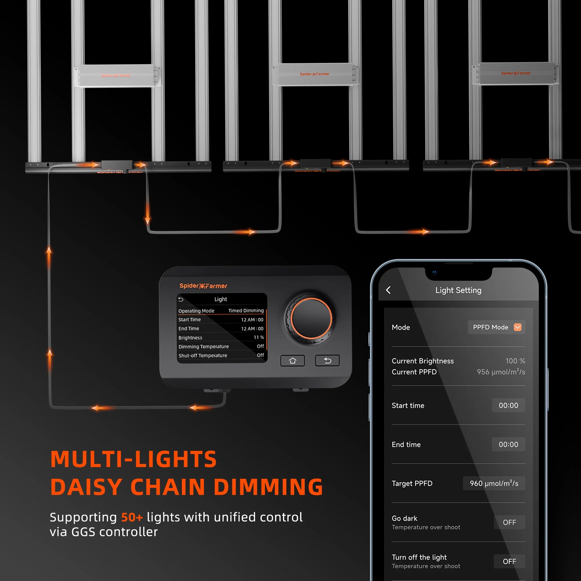 G5000 EVO LED 480 Watt