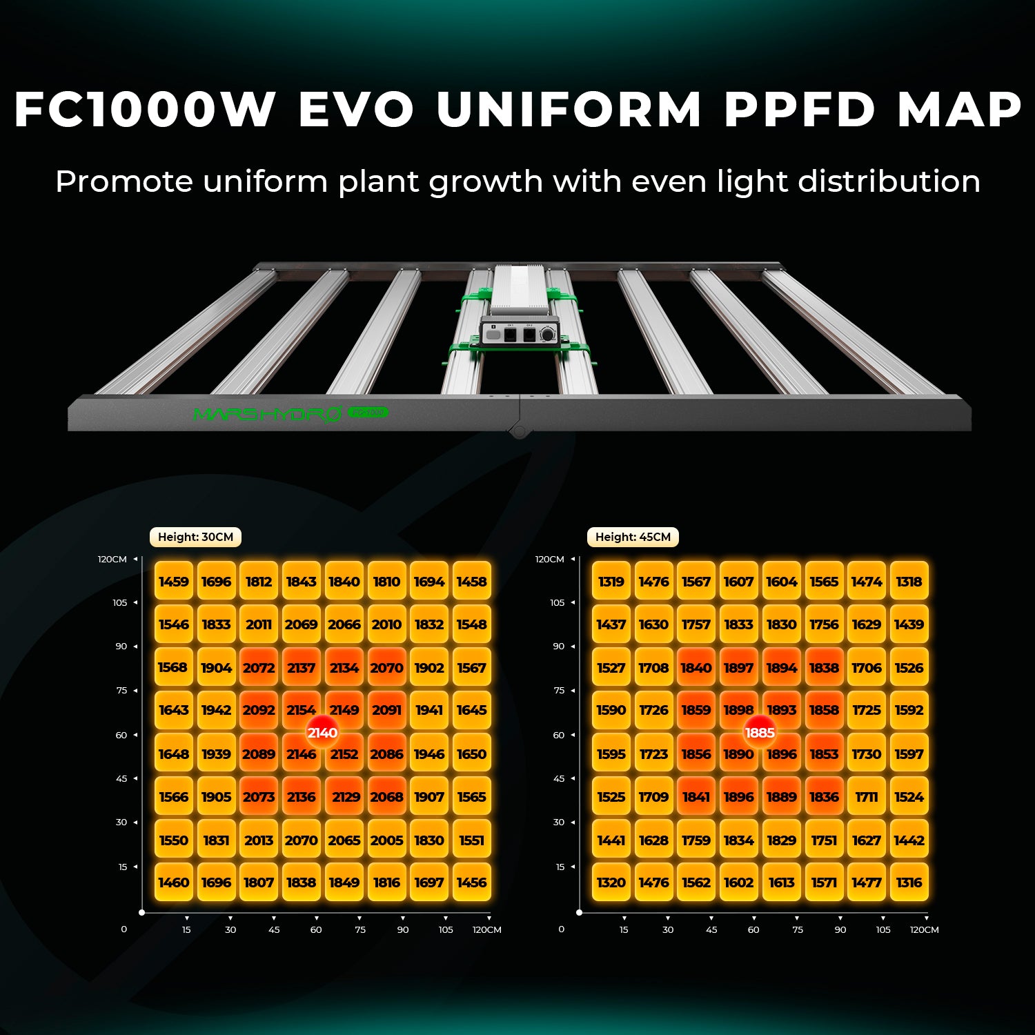 FC 1000W-EVO LED 1000 Watt (FC 1000W-EVO LED 1000 W)