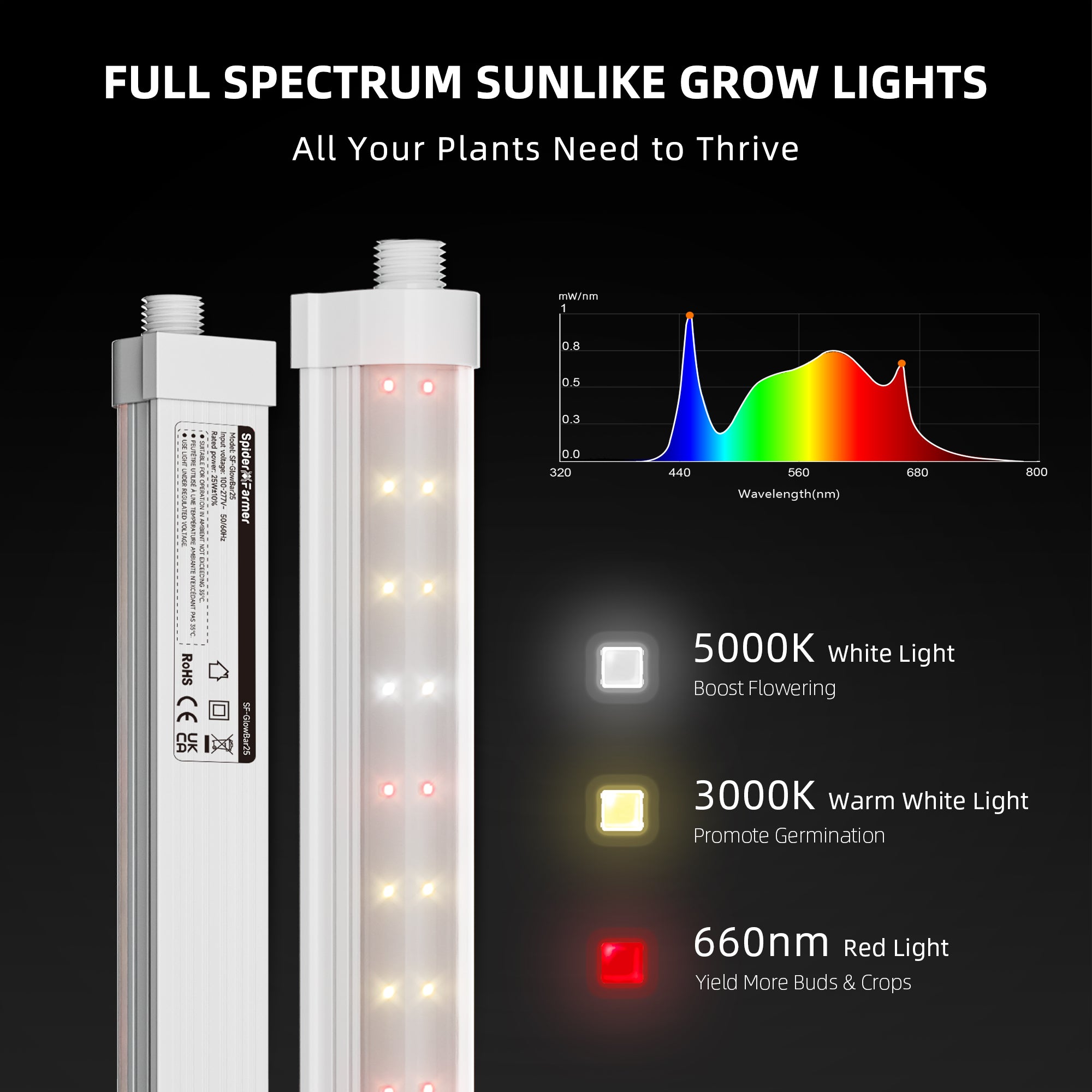 GlowBar25 Vollspektrum LED Zusatzbeleuchtung 200 Watt