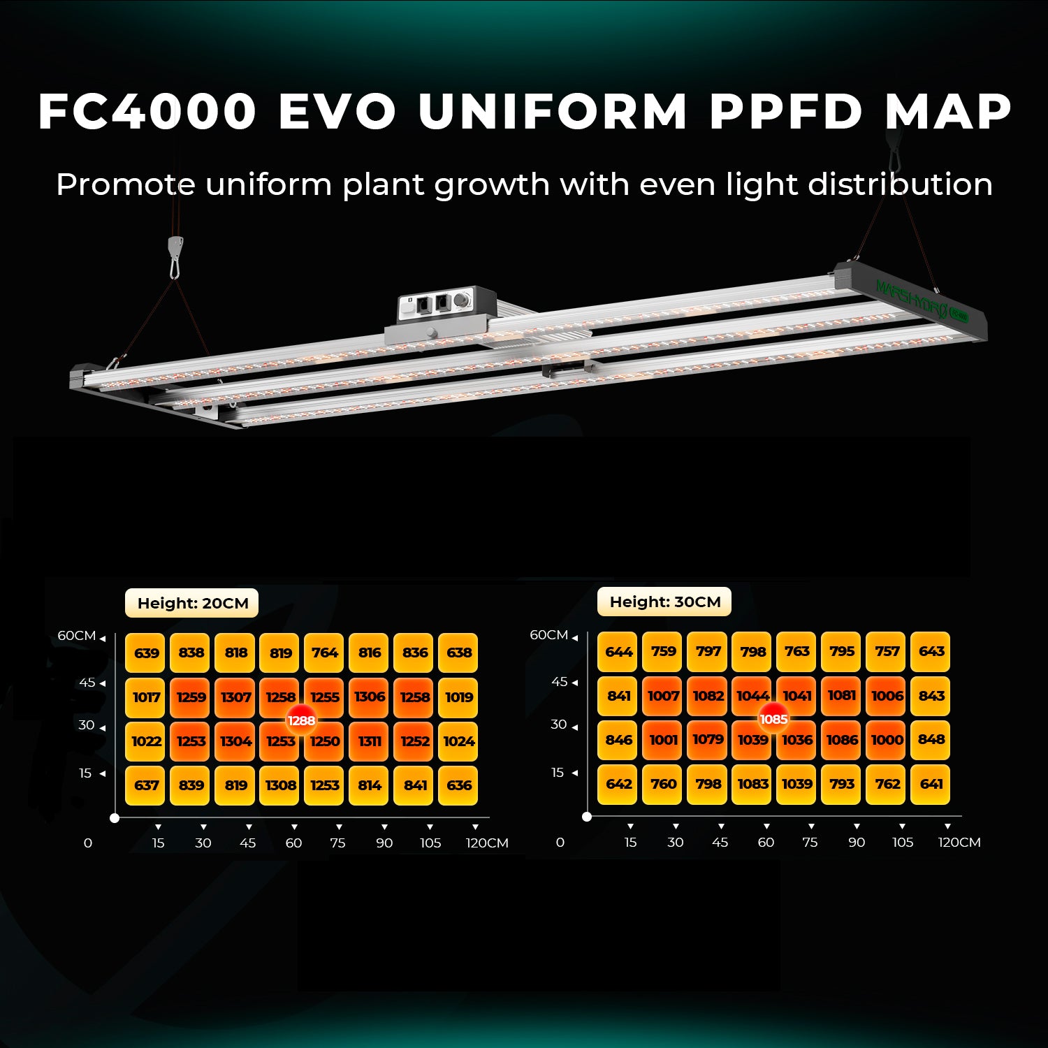 Kompletní sada (120x60x180 cm) 320 Watt FC 4000 EVO LED
