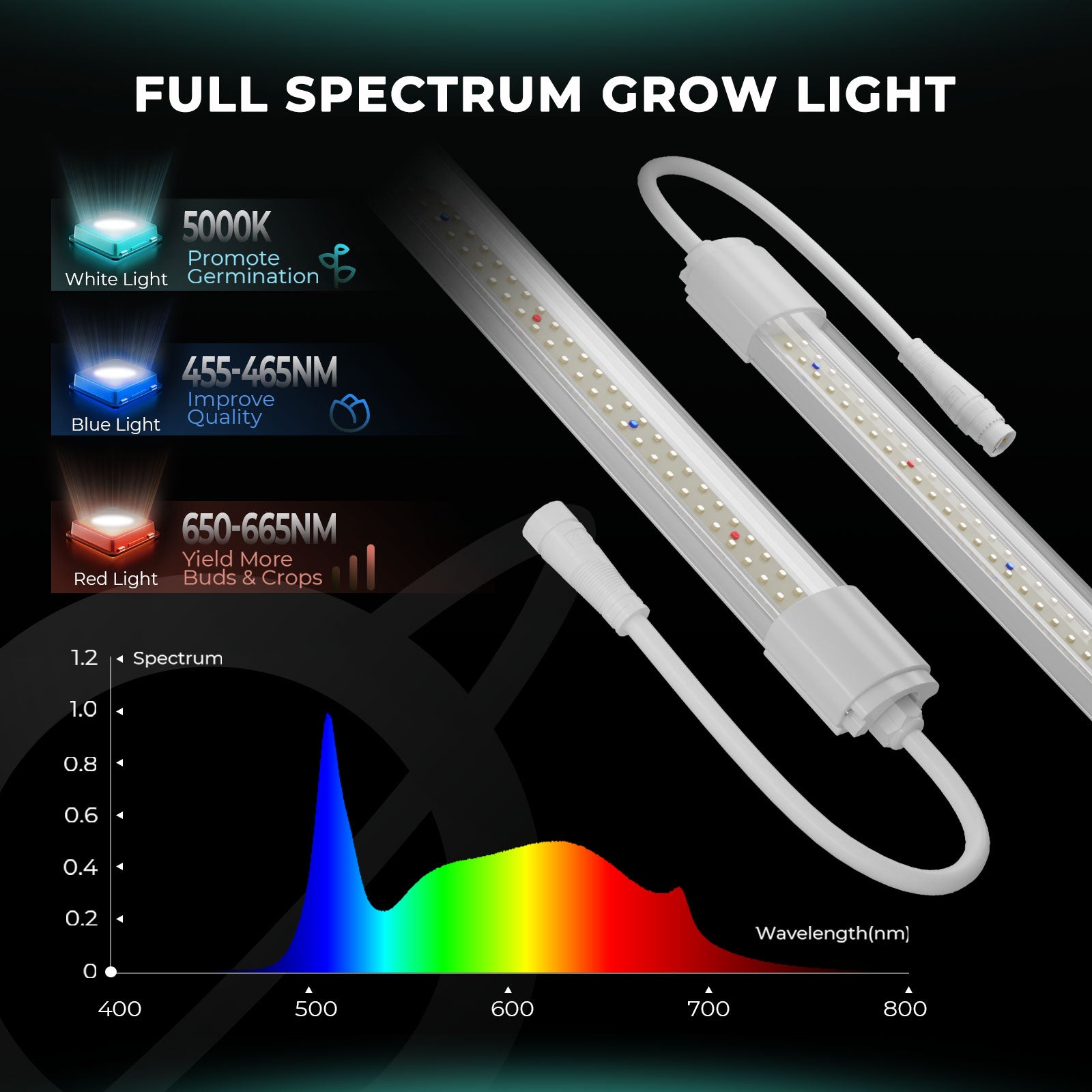 VG80 LED Zusatzbeleuchtung 80 Watt