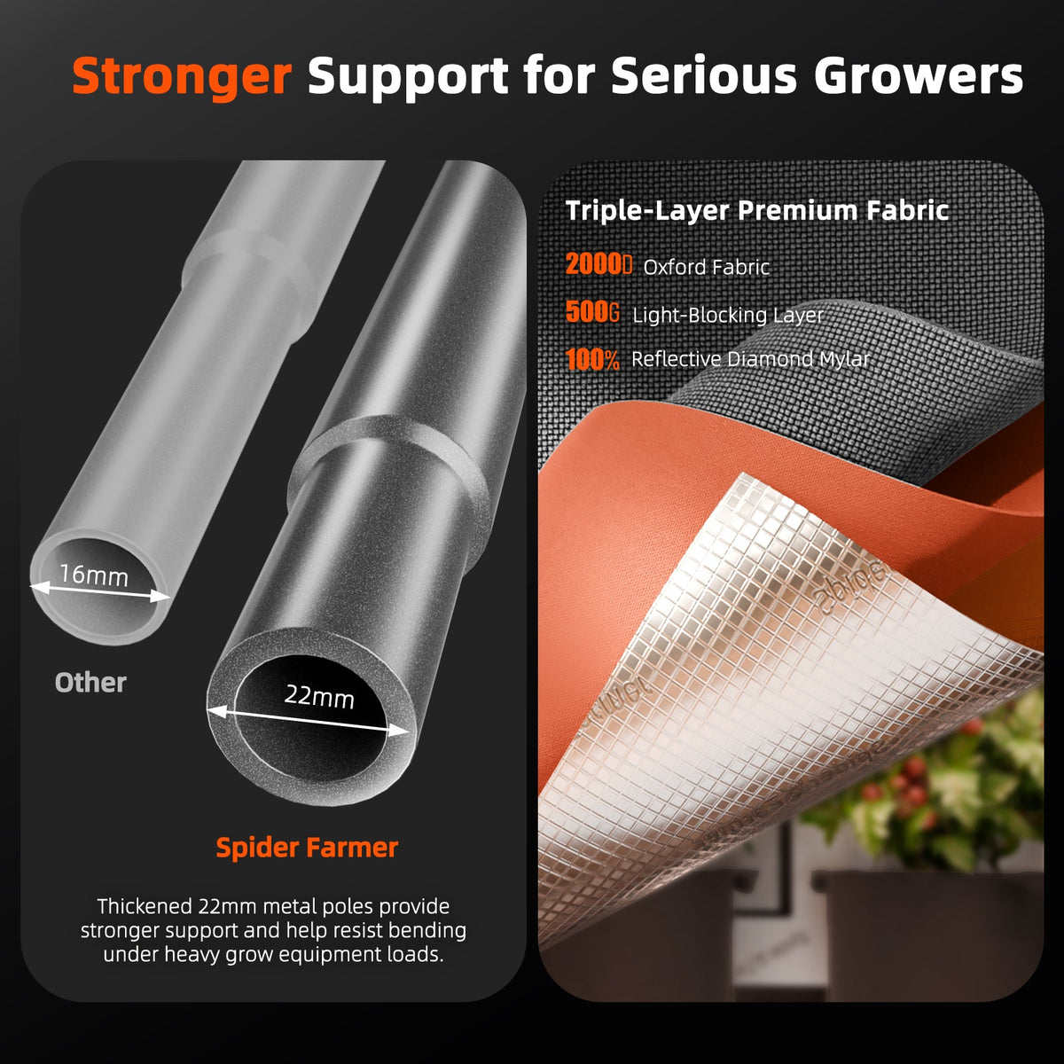 Spider Farmer Master Komplettset 60x60x180 cm – Growbox 2000D-Gewebe und verstärkter Rahmen