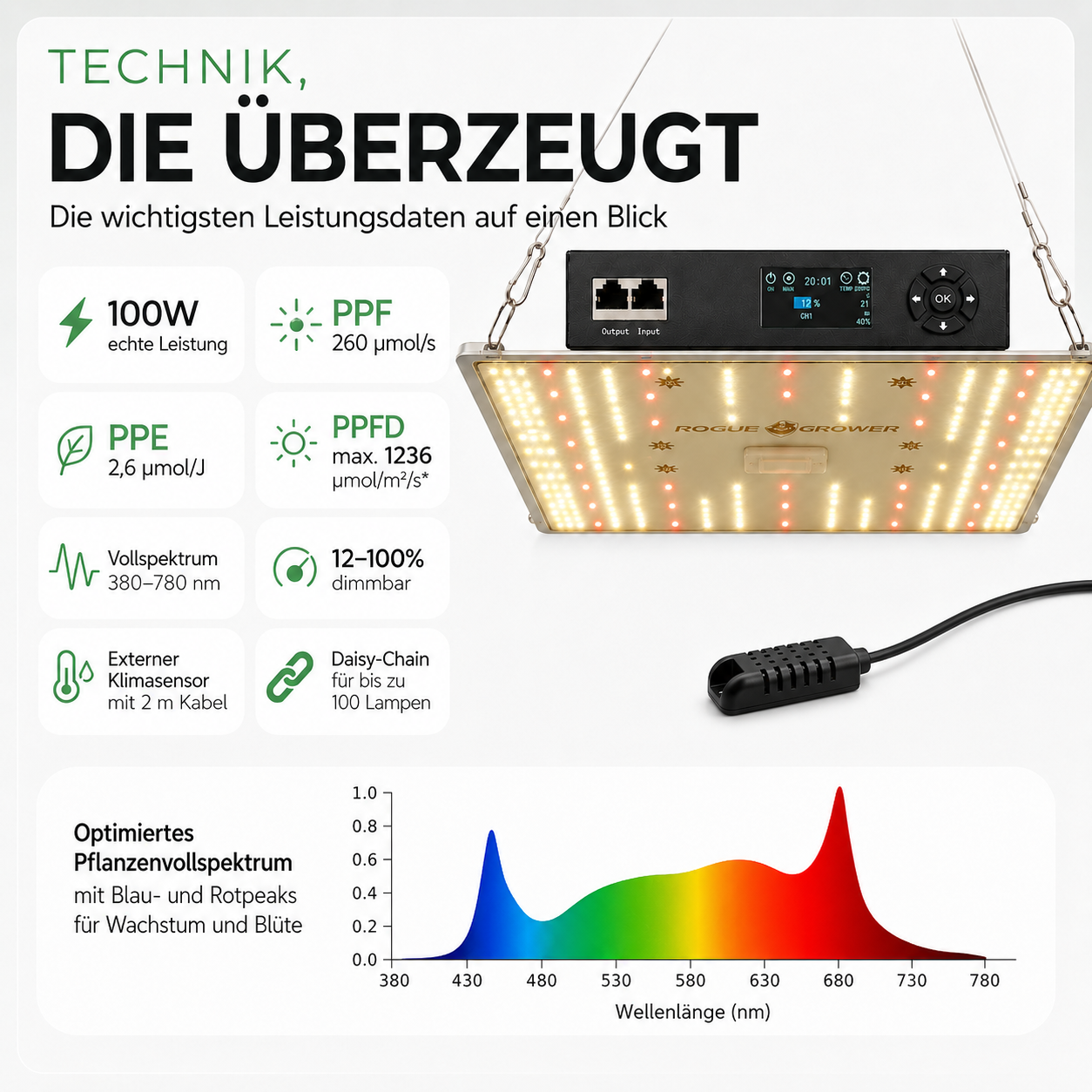 Smart LED 100 Watt mit Klimasensor