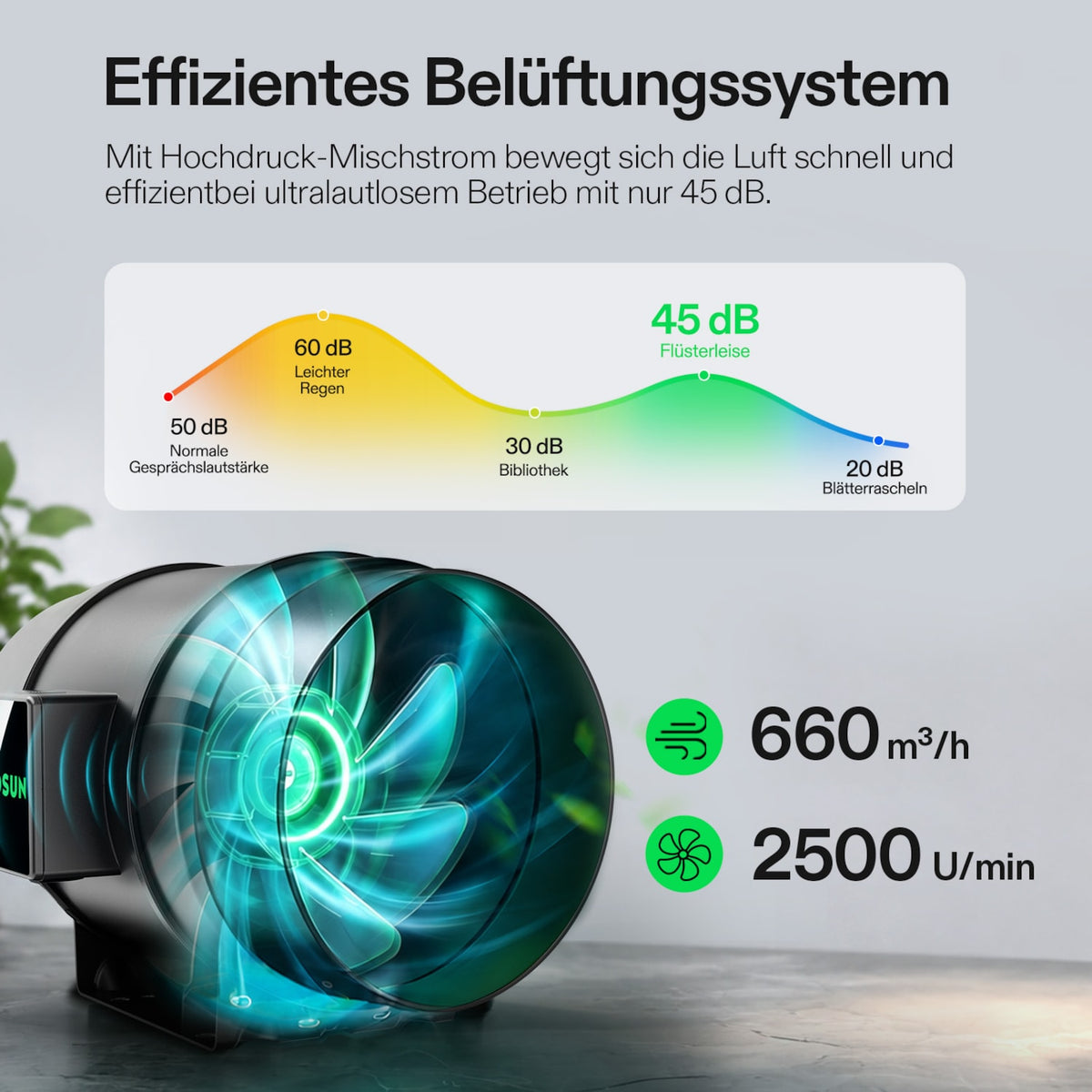VIVOSUN Smart Grow System Funktionen