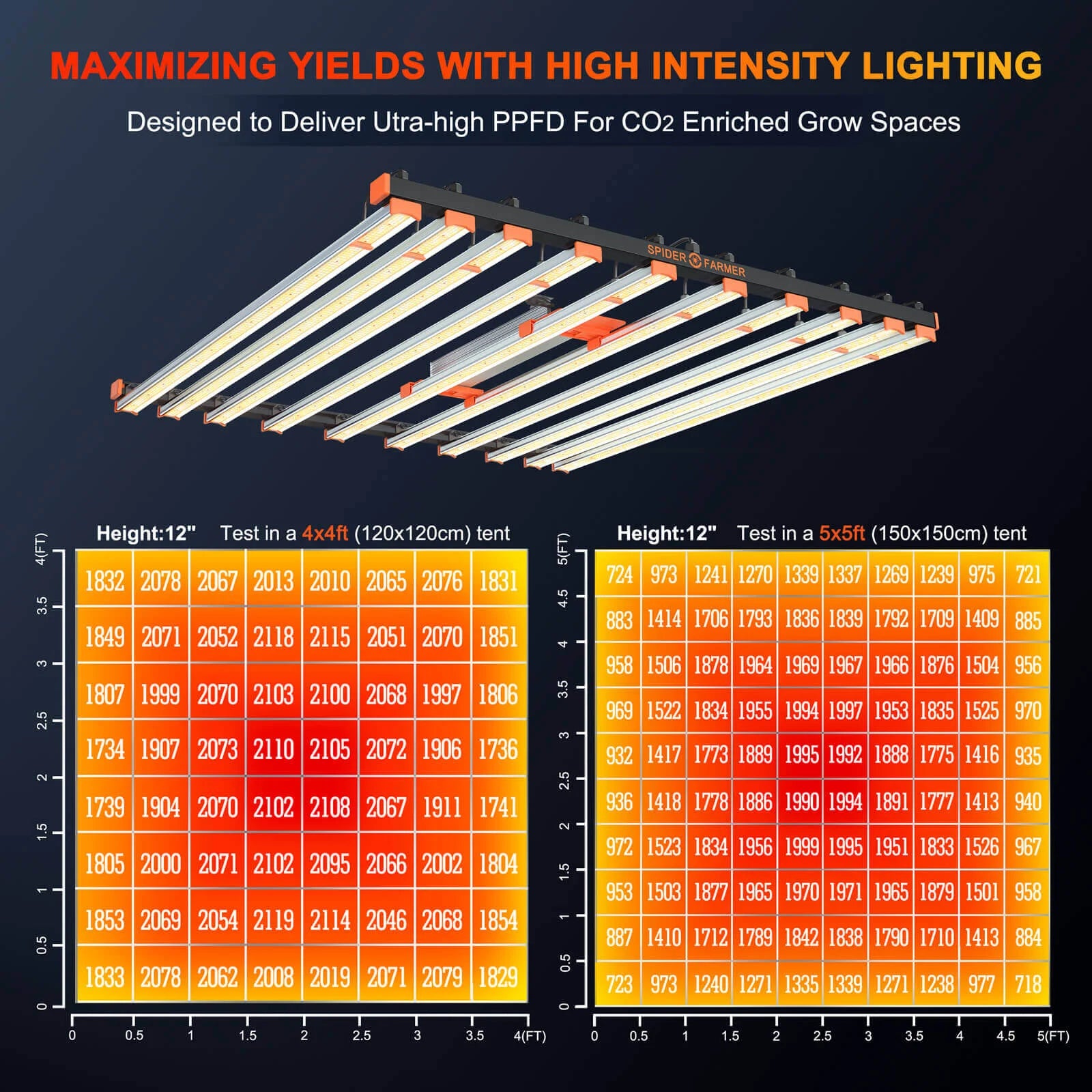 SE1000W LED 1000 Watt B-Ware
