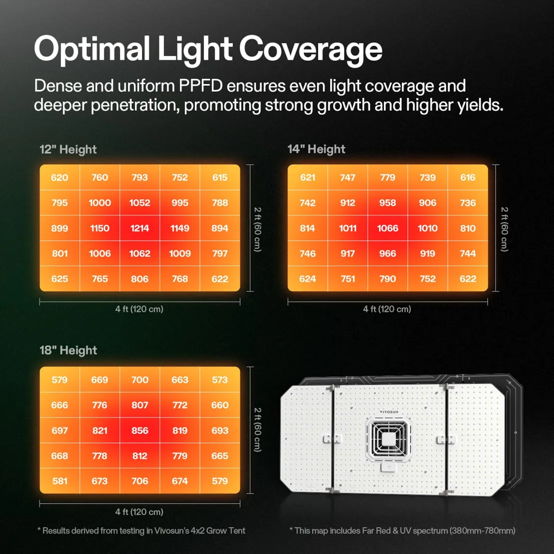 Smartes Komplettset (150×150×200 cm) 600 Watt AeroLight Wing SE LED und AeroZesh G6 Lüfter