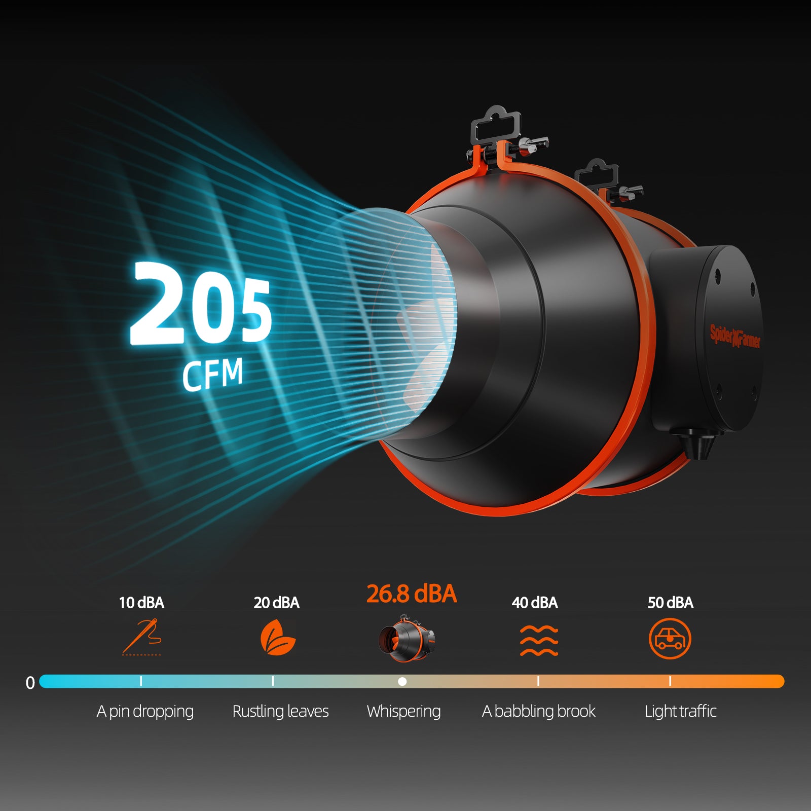 Komplettset (120x120x200 cm) 480 Watt G5000 EVO LED mit GGS für smarte Steuerung