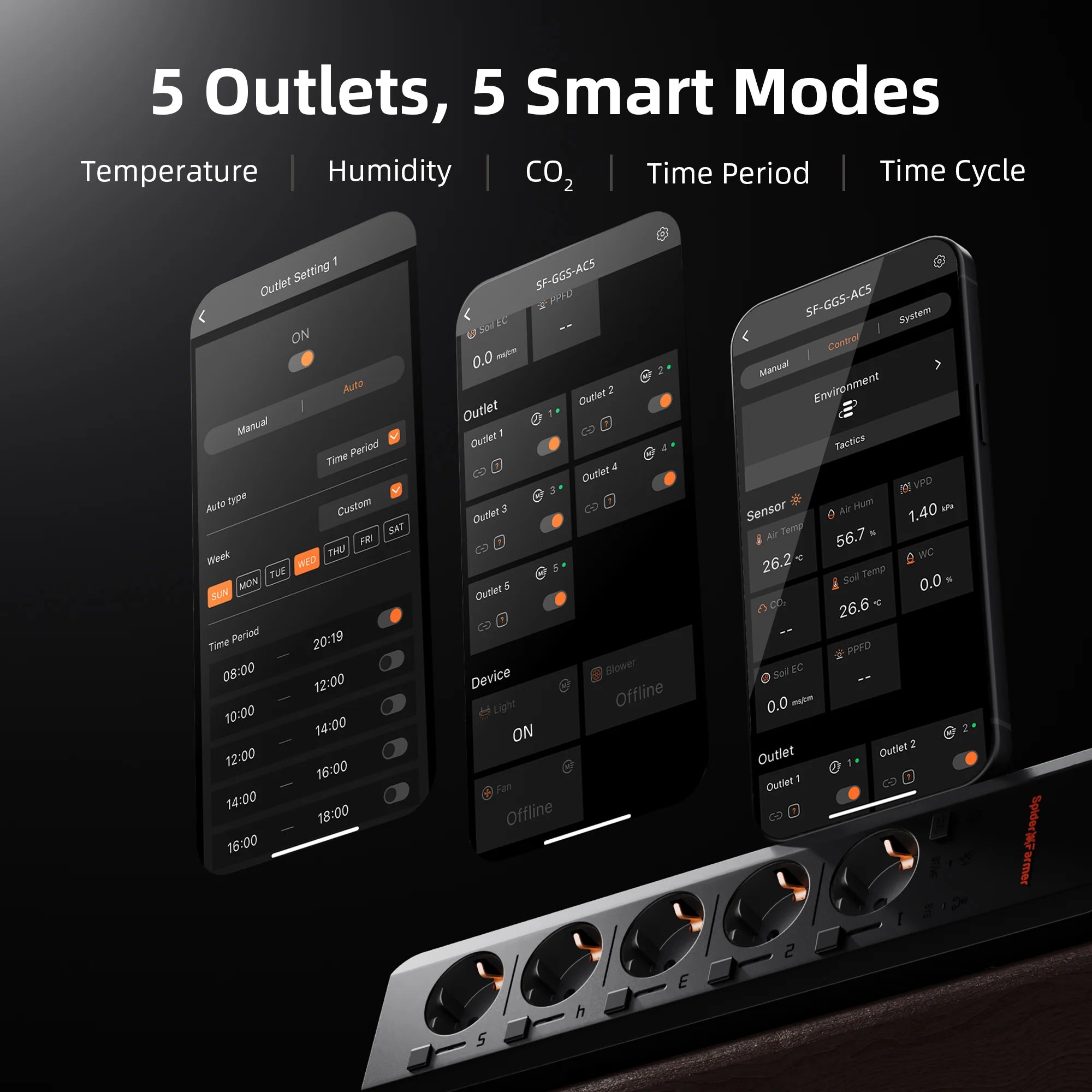 GGS AC5 Smarte Steckdosenleiste mit Temperatur-, Feuchtigkeits- und Lichtsensor