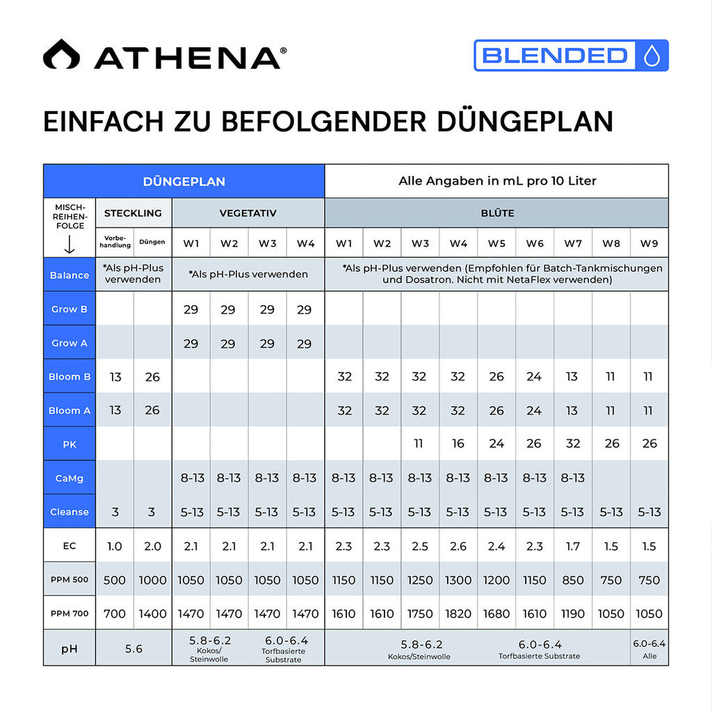 Blended Line Starter Kit