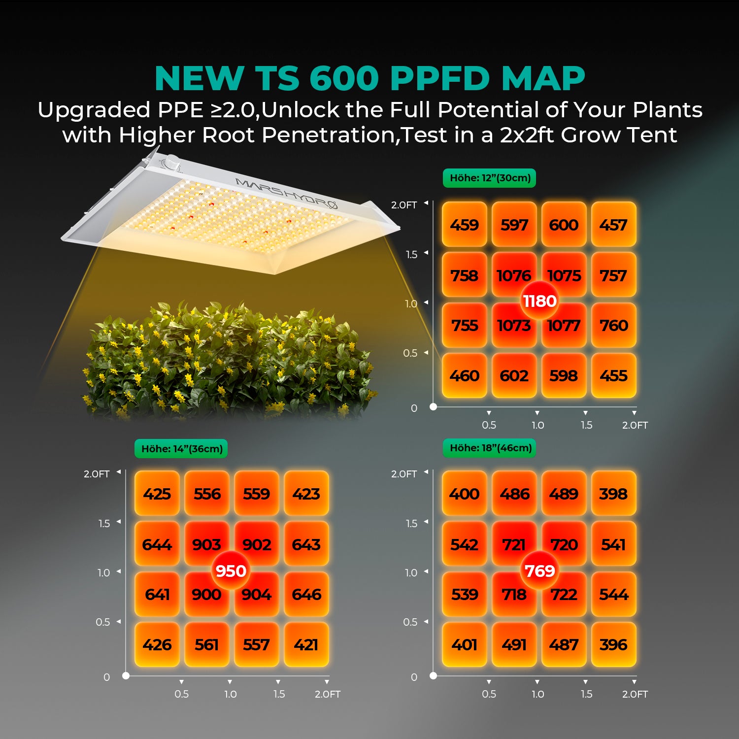 Mars Hydro TS 600 LED 100 Watt – Produktansicht 5