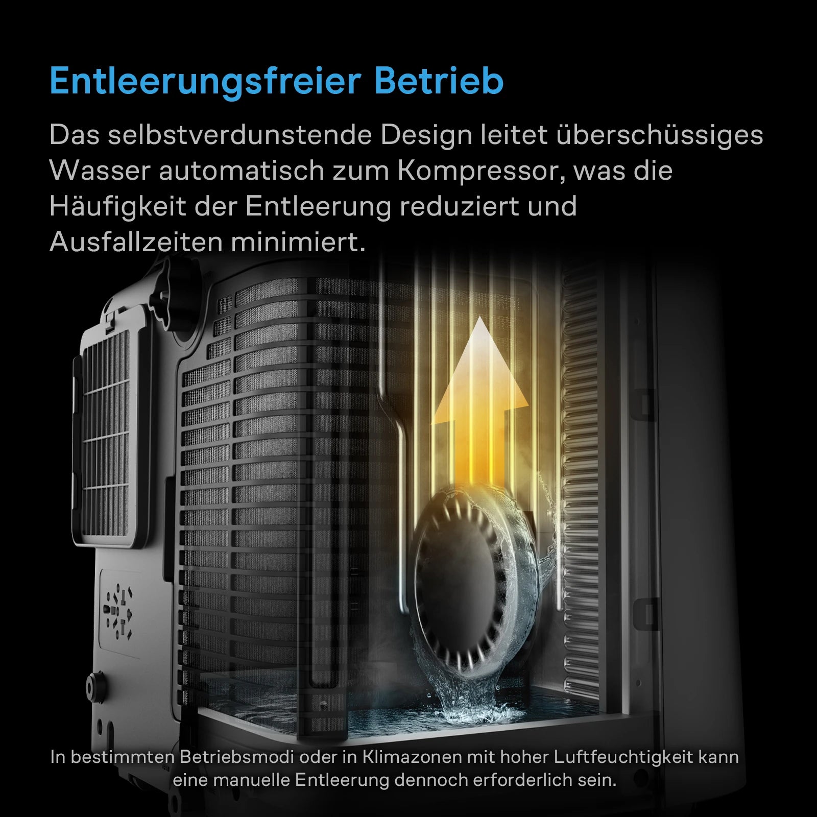 Eine Nahaufnahme des intelligenten Klimageräts AC INFINITY TERRAFORM 9 mit 2.600 Watt, 9.000 BTU sowie 5-in-1-Klimasteuerung und KI-Steuerung zeigt Grafiken zum Luft- und Wasserstrom und verdeutlicht damit seine selbstverdunstende, wartungsfreie Funktionsweise. Deutsche Beschriftungen erläutern die automatisierte Wasserentsorgung und den verringerten Wartungsaufwand, wodurch sich das Gerät ideal für Indoor-Anbauumgebungen eignet und eine nahtlose Klimaregelung ermöglicht.