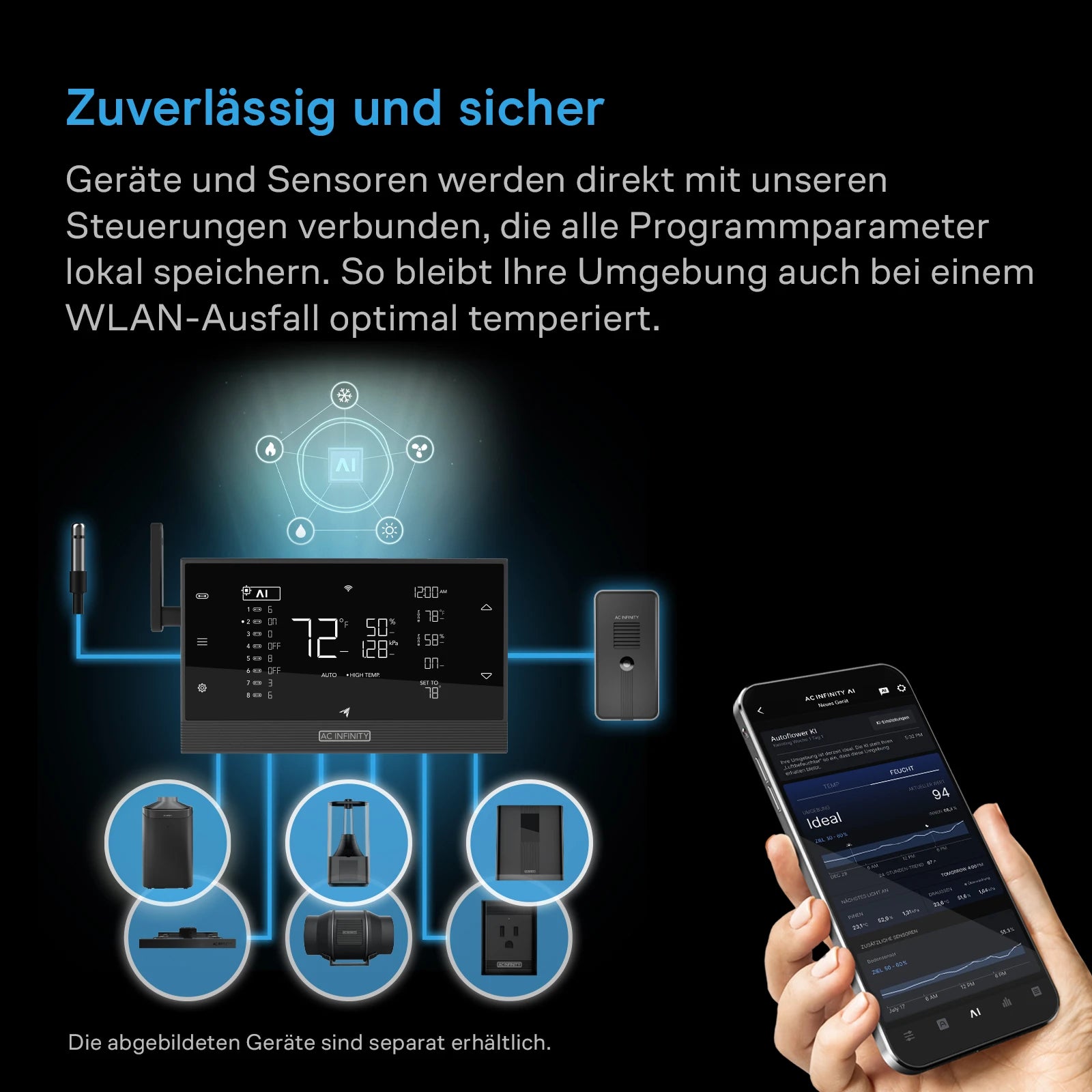 Infografik mit dem intelligenten Klimagerät AC INFINITY TERRAFORM 9 (2.600 Watt, 9.000 BTU, 5-in-1-Klimasteuerung und KI-Steuerung), verschiedenen vernetzten Sensoren und Geräten sowie einer Smartphone-App zur Regelung der Raumtemperatur. Blaue Leuchtlinien zeigen drahtlose Verbindungen an; der Text hebt die zuverlässige Klimaregelung für Indoor-Anbauumgebungen hervor – selbst bei Ausfall des WLANs.