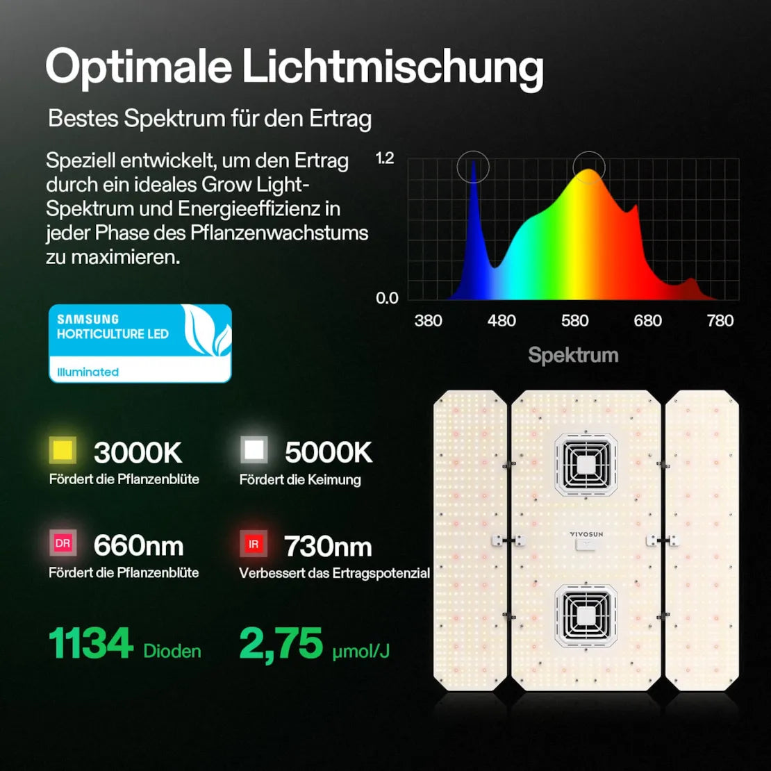 AeroLight Wing AW400SE LED 400 Watt