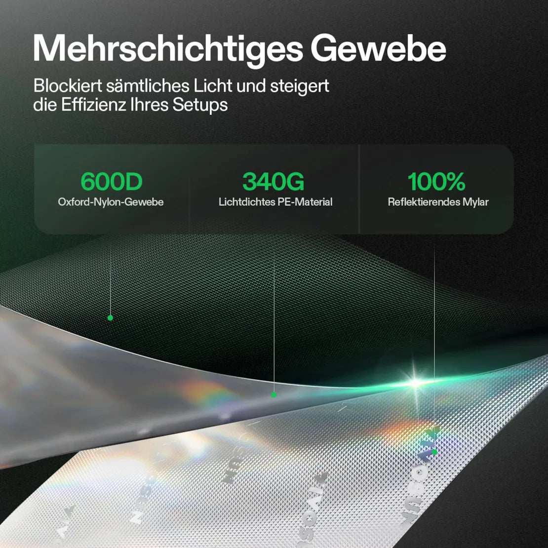 Smartes Komplettset (80×80×160 cm) 150 Watt AeroLight SE LED und AeroZesh S4 Lüfter