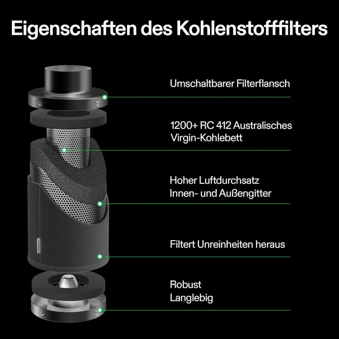 Smartes Komplettset Pro (80×80×160 cm) 100 Watt AeroLight LED und AeroZesh T4 Lüfter