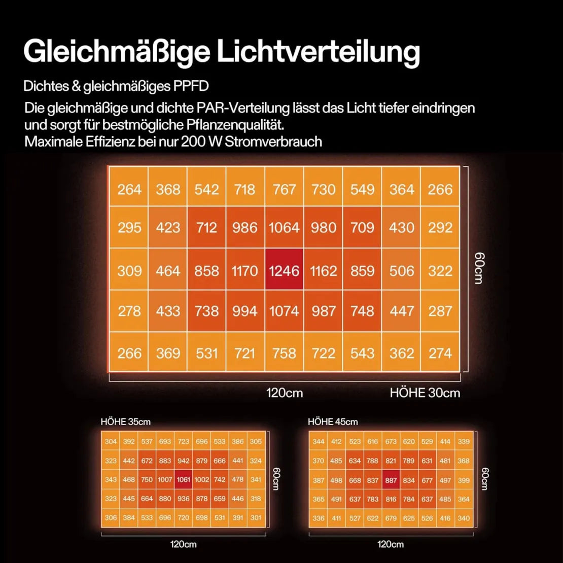 Smartes Komplettset (90×90×180 cm) 200 Watt AeroLight Wing SE LED und AeroZesh G4 Lüfter
