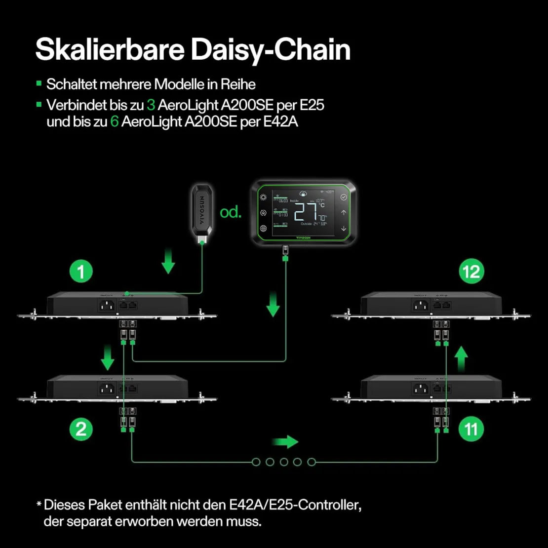 Smartes Komplettset Pro (80×80×160 cm) 100 Watt AeroLight LED und AeroZesh T4 Lüfter