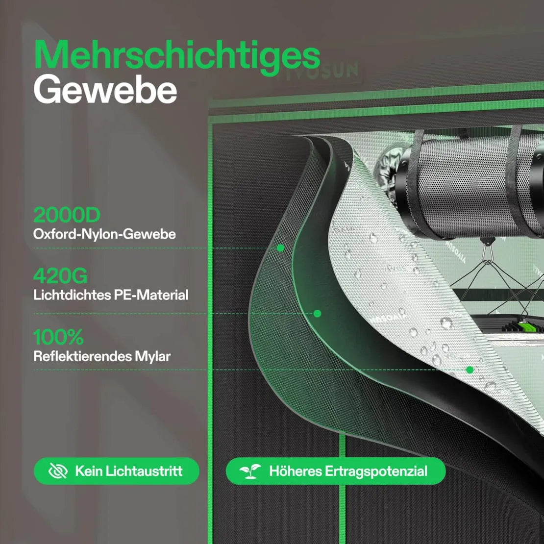 Smartes Komplettset Pro (80×80×160 cm) 100 Watt AeroLight LED und AeroZesh T4 Lüfter