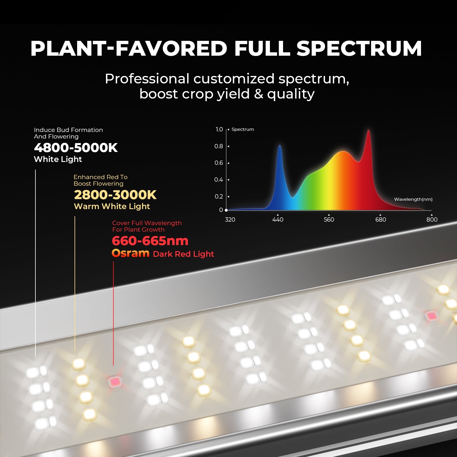 Mars Hydro FC-E1000W LED Grow Light – Bild 2