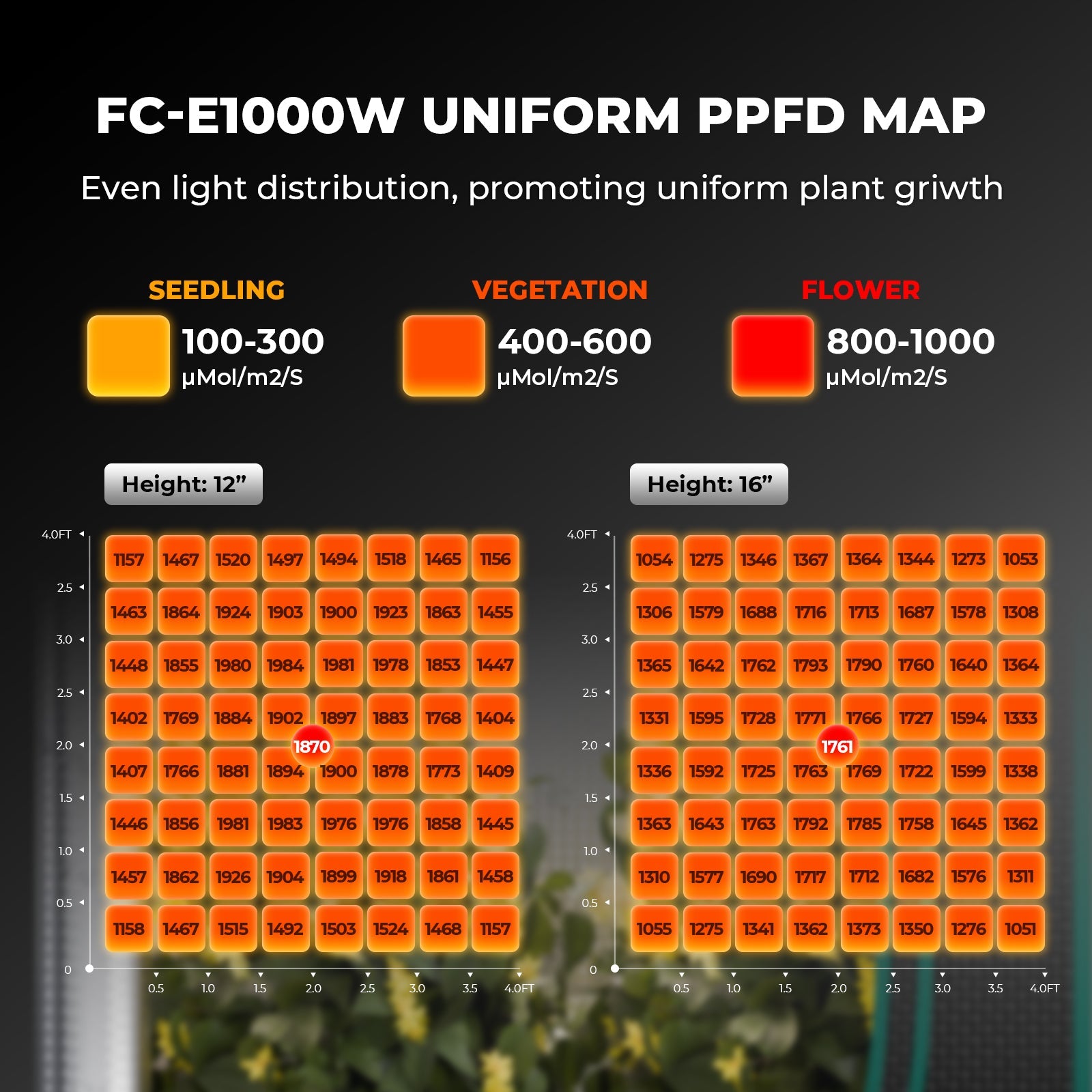 Mars Hydro FC-E1000W LED Grow Light – Bild 3