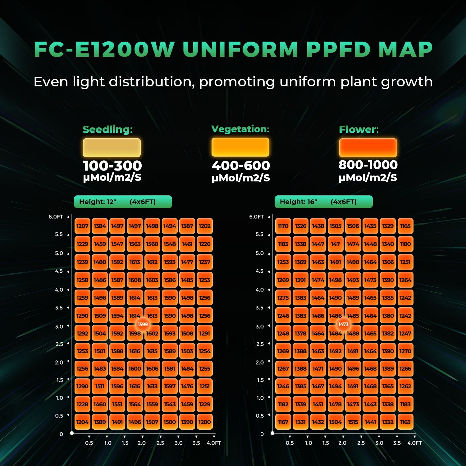 Mars Hydro FC-E1200W LED Grow Light – Bild 3