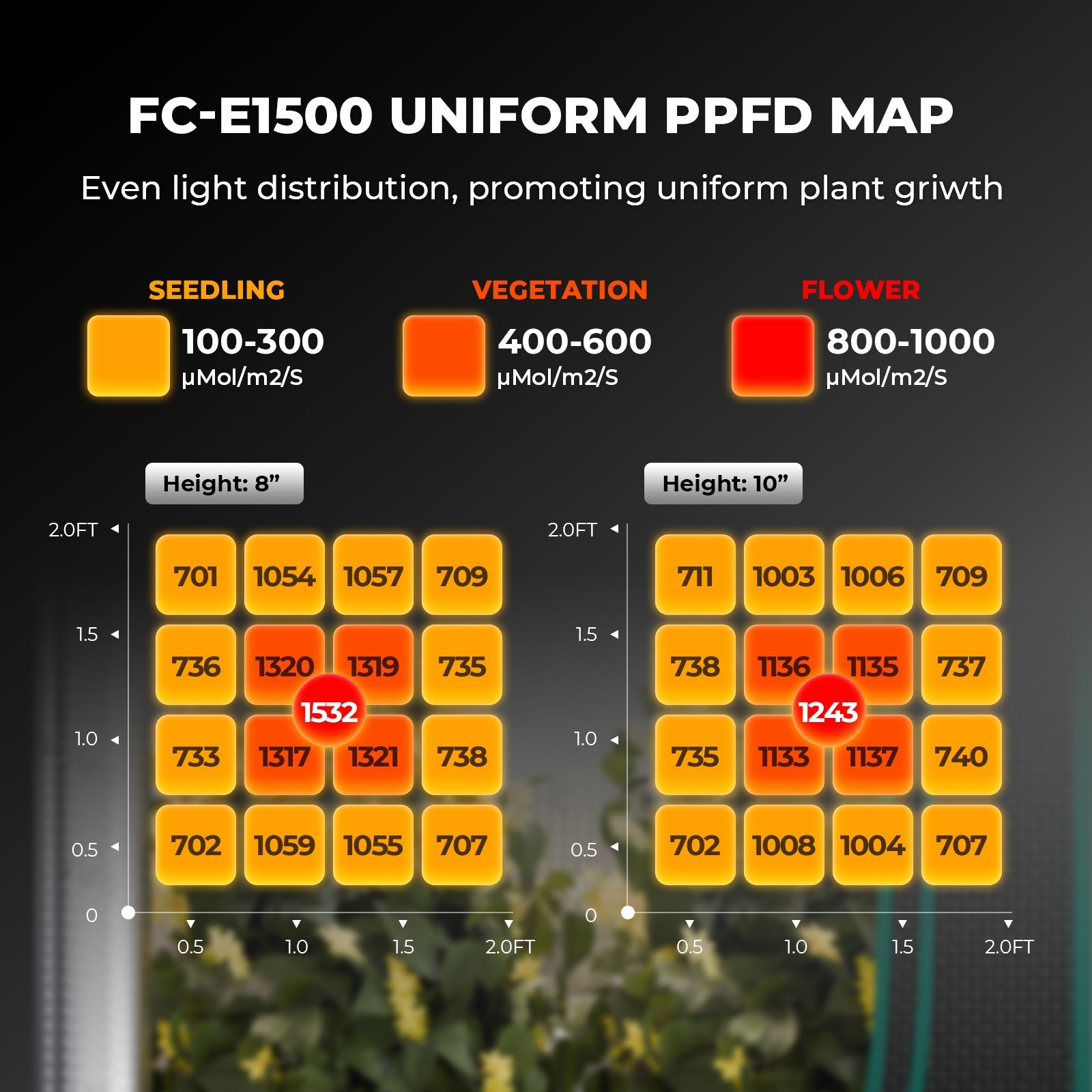 Mars Hydro FC-E1500 LED Grow Light – Bild 3