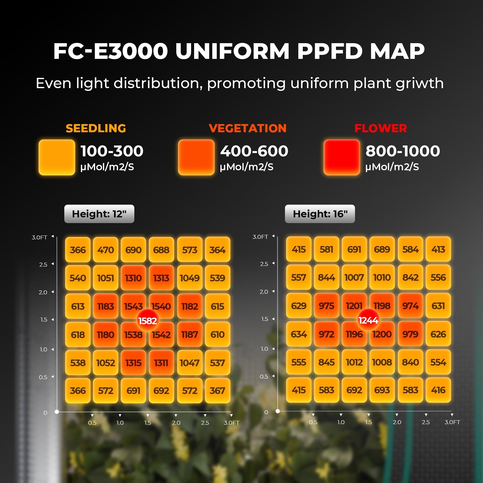 Mars Hydro FC-E3000 LED Grow Light – Bild 3