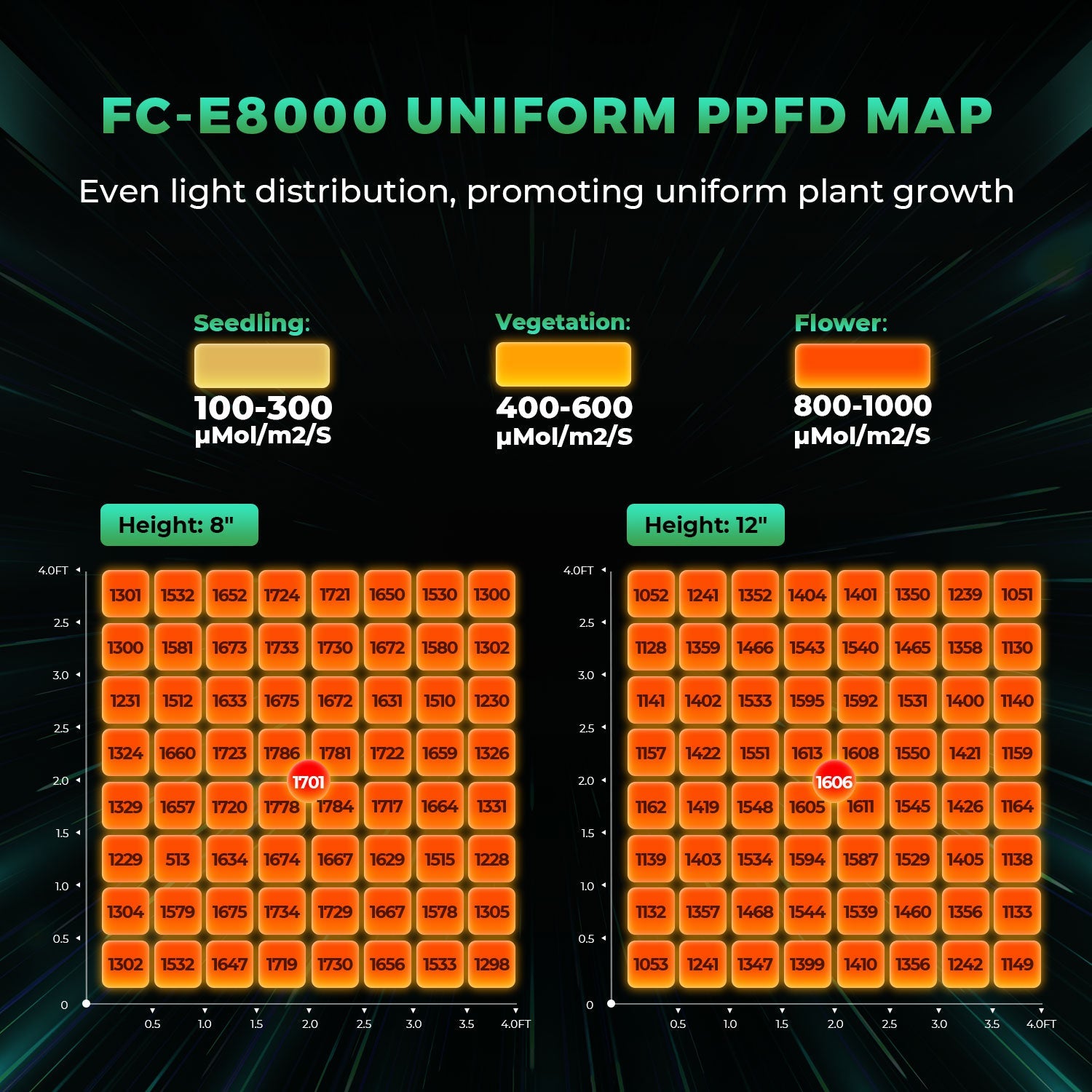 Mars Hydro FC-E8000 LED Grow Light – Bild 3