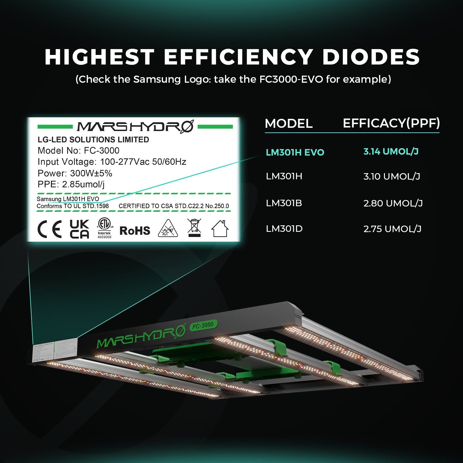 Mars Hydro FC1200W LED Grow Light – Bild 8