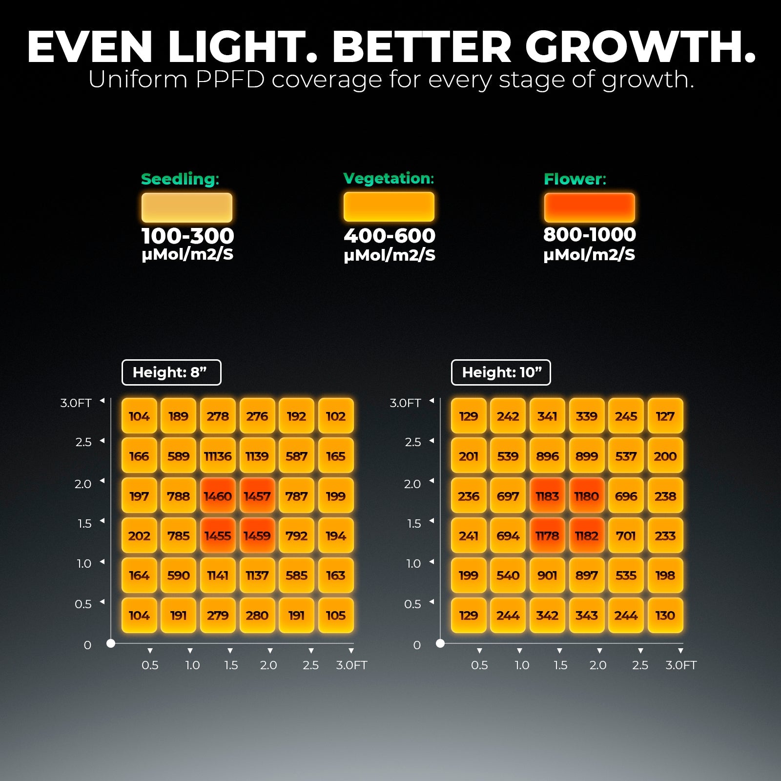 Mars Hydro FC1500 LED Grow Light – Bild 5