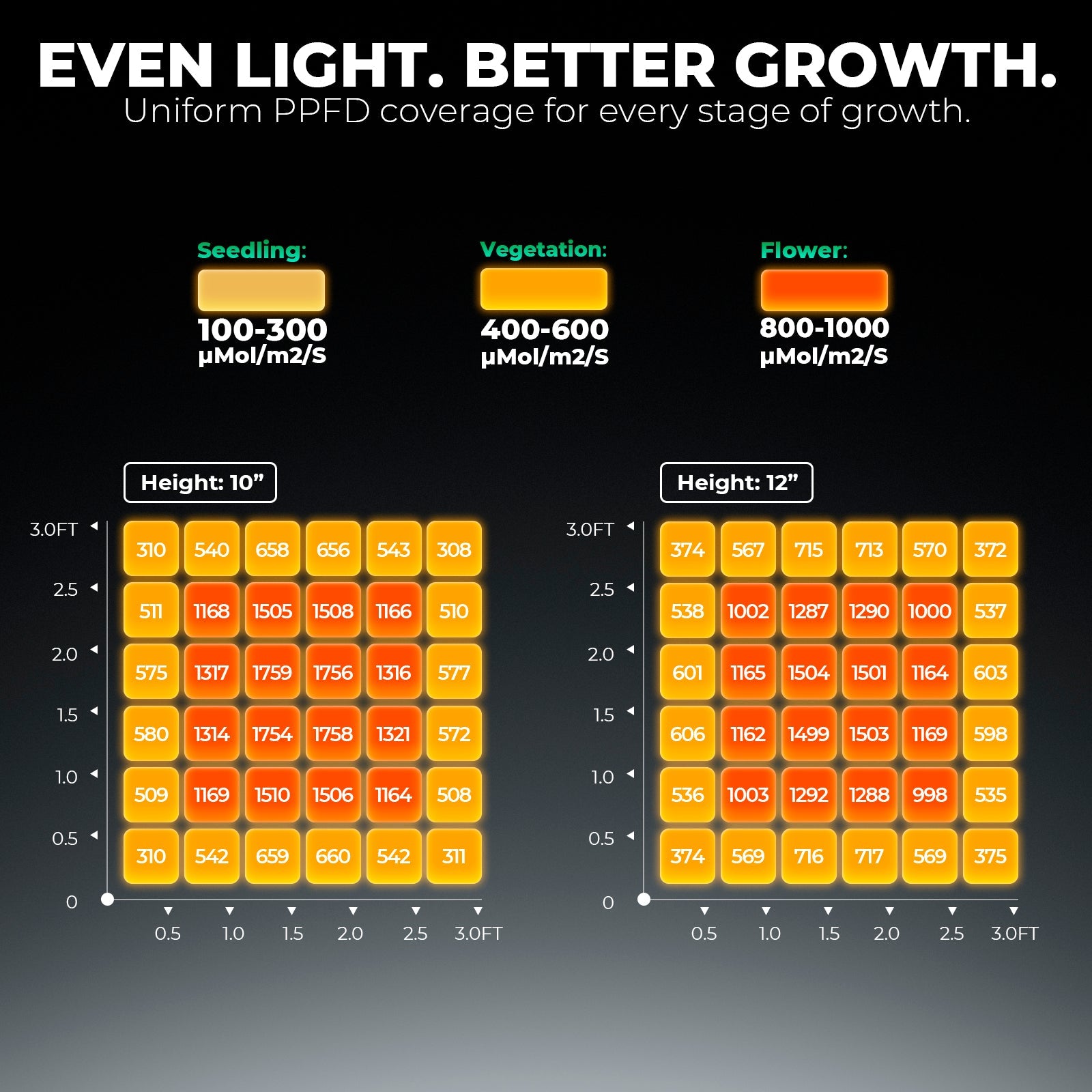 Mars Hydro FC3000 LED Grow Light – Bild 6