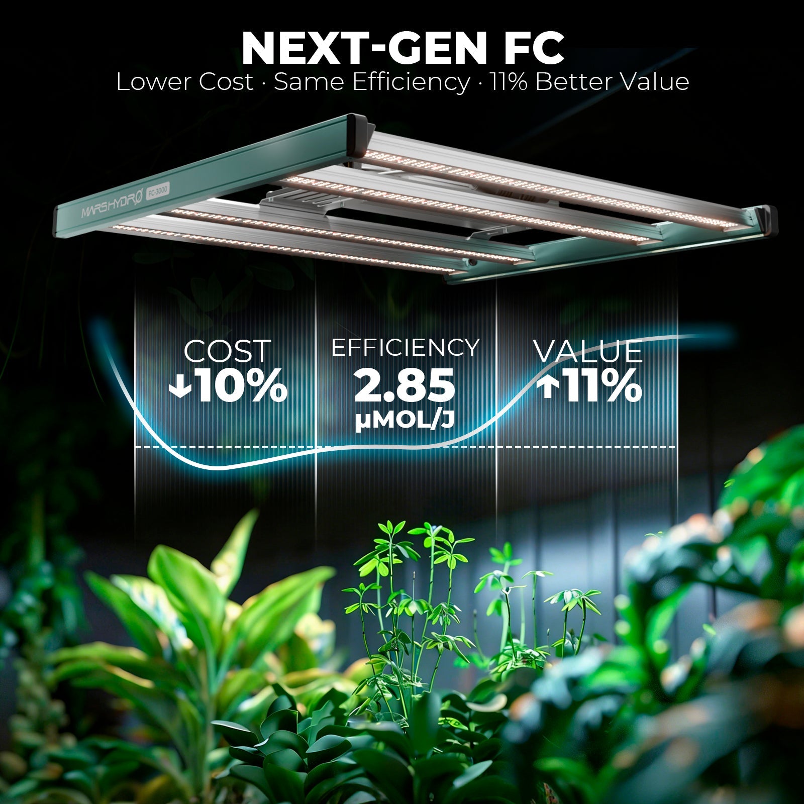 Mars Hydro FC3000 LED Grow Light – Bild 9