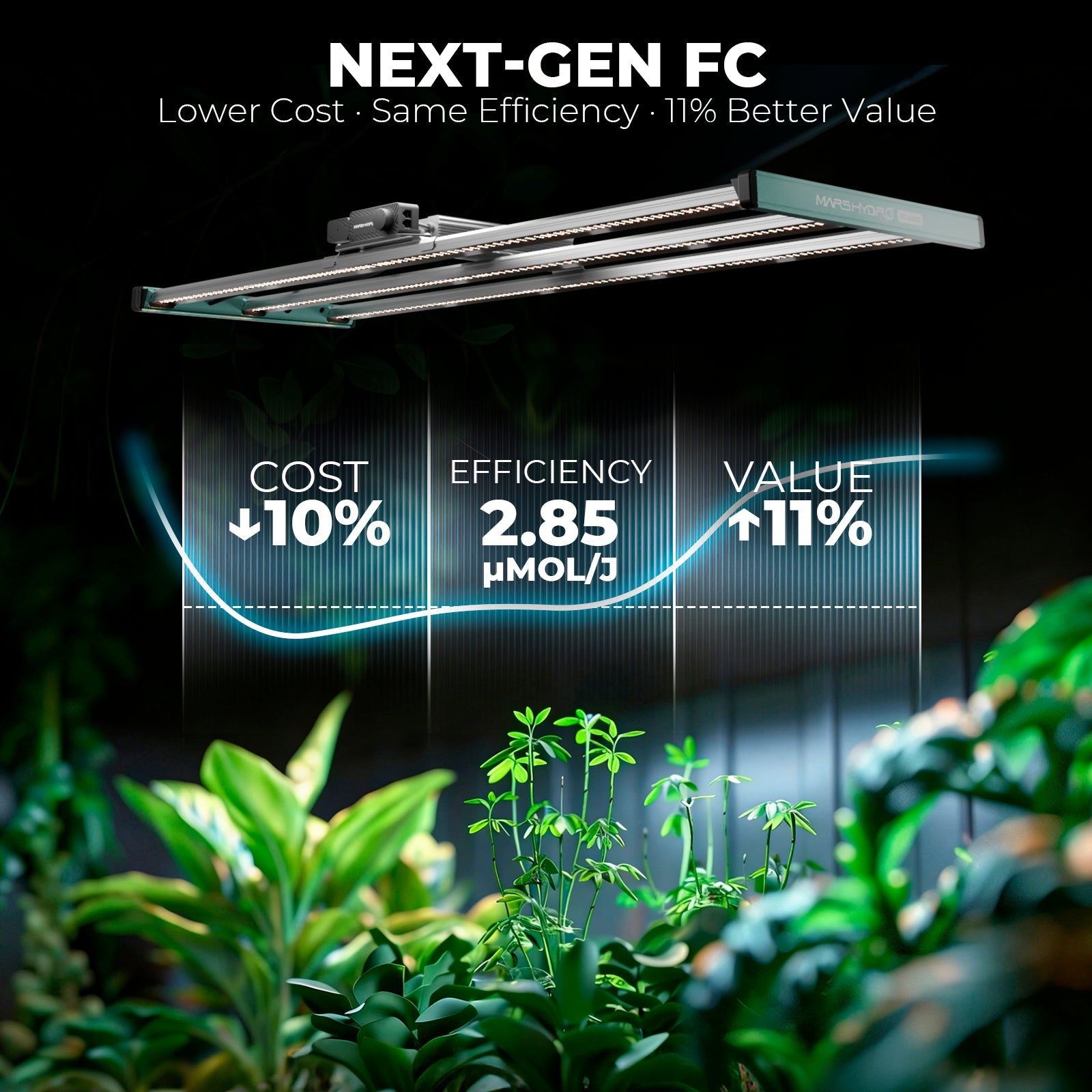 Mars Hydro FC4000 LED Grow Light – Bild 8