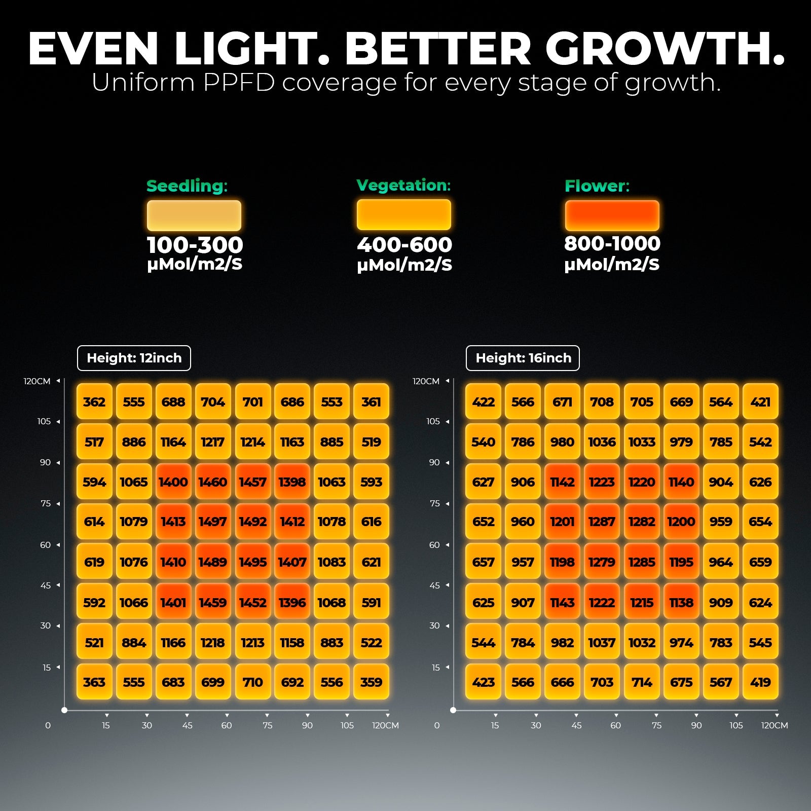 Mars Hydro FC4800 LED Grow Light – Bild 6