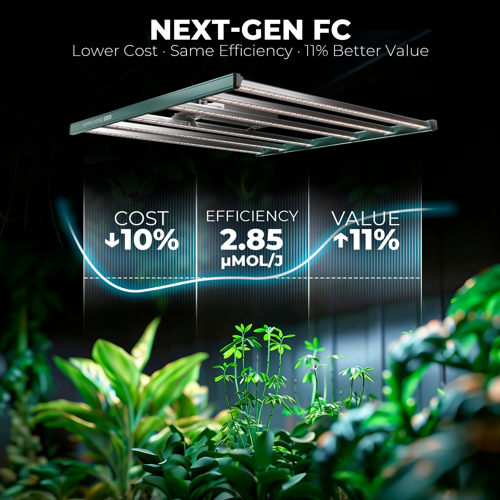 Mars Hydro FC4800 LED Grow Light – Bild 9