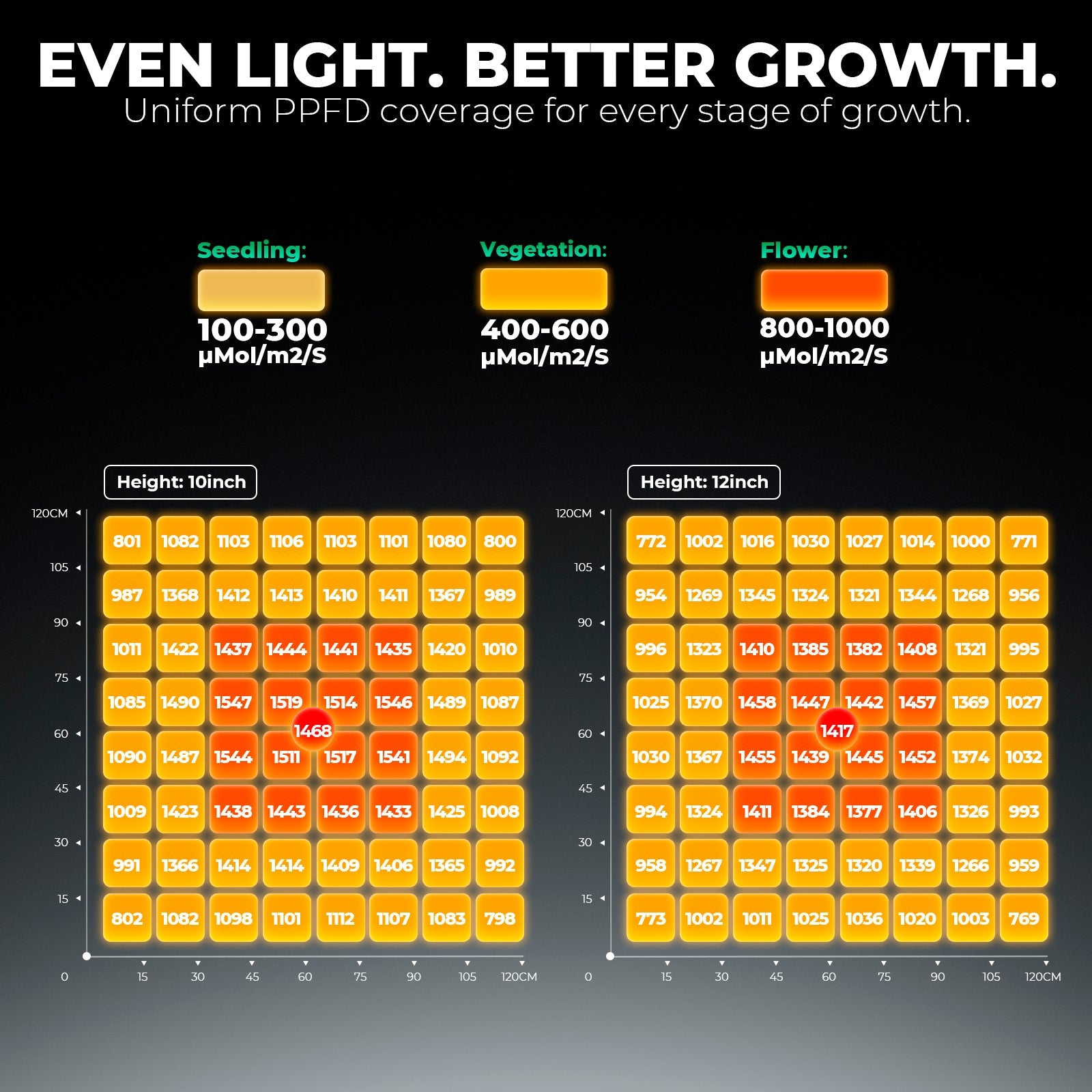 Mars Hydro FC6500 LED Grow Light – Bild 6